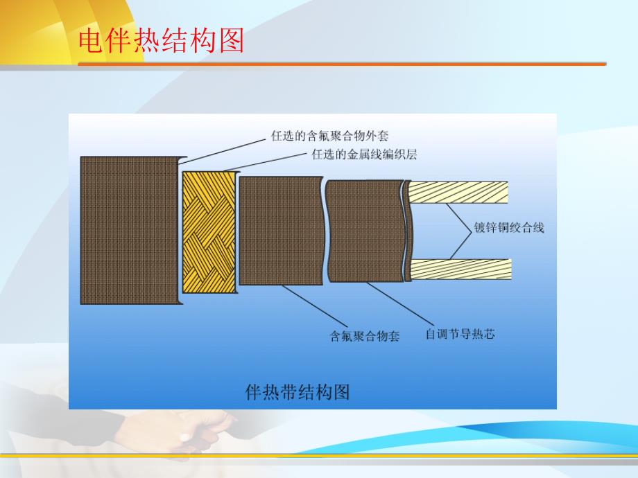 电伴热带基本知识.ppt_第1页