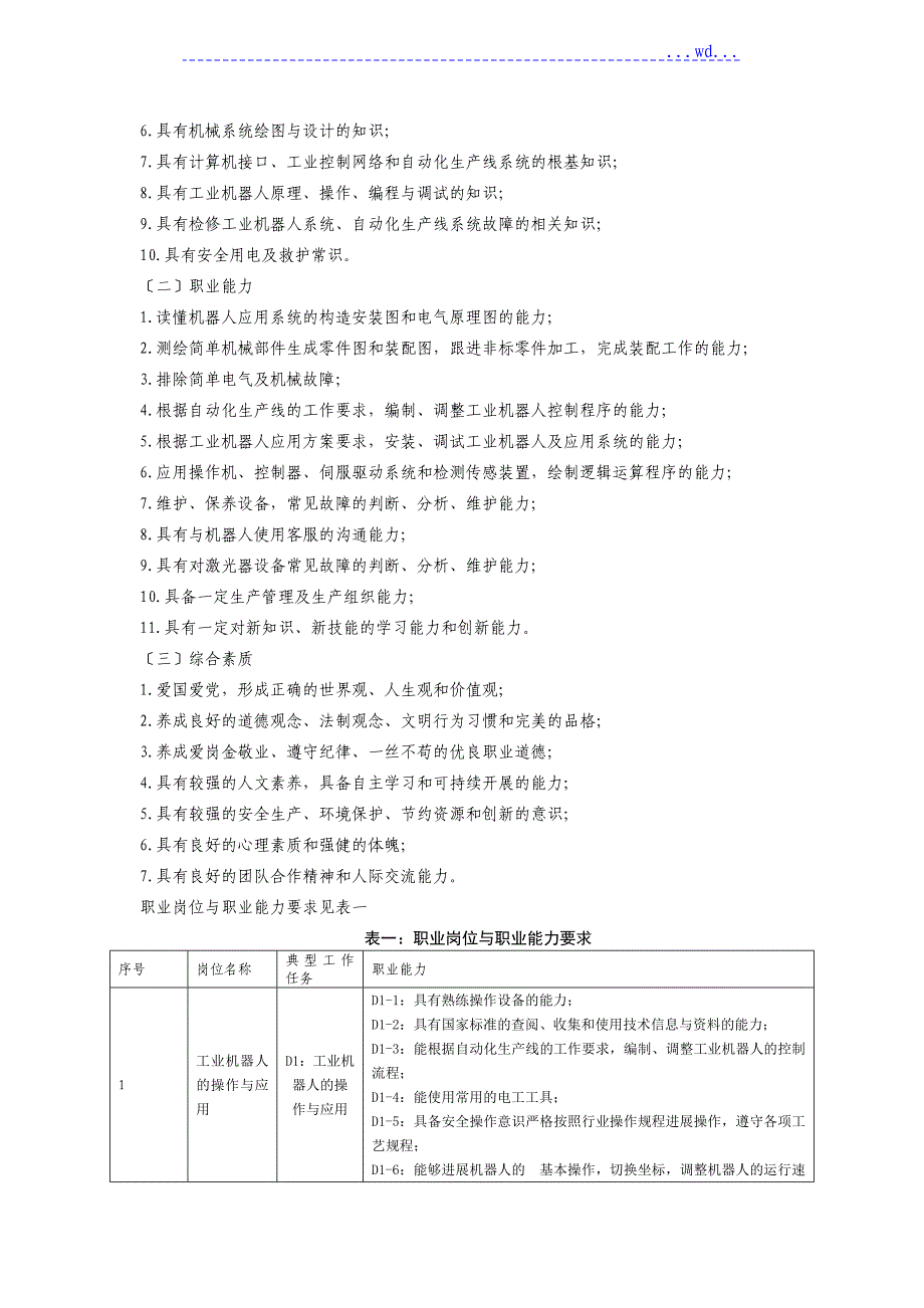 工业机器人培养方案说明_第2页