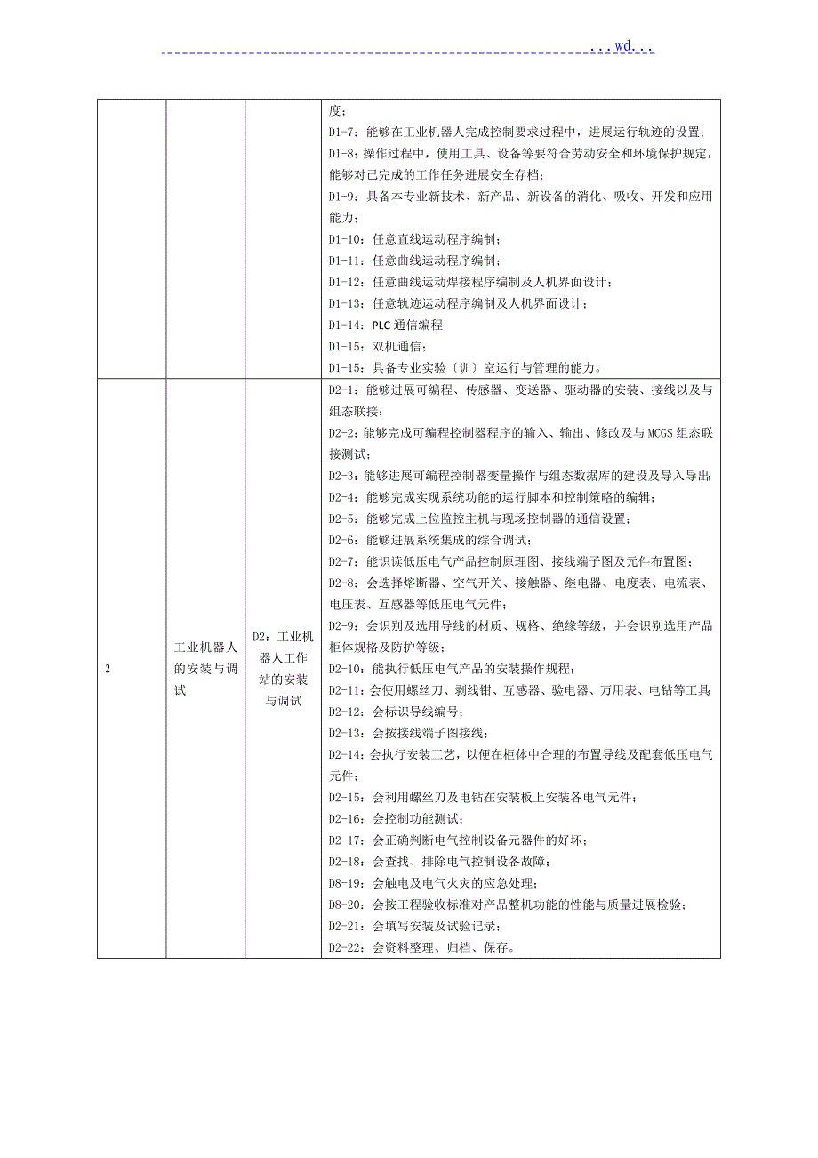 工业机器人培养方案说明_第3页