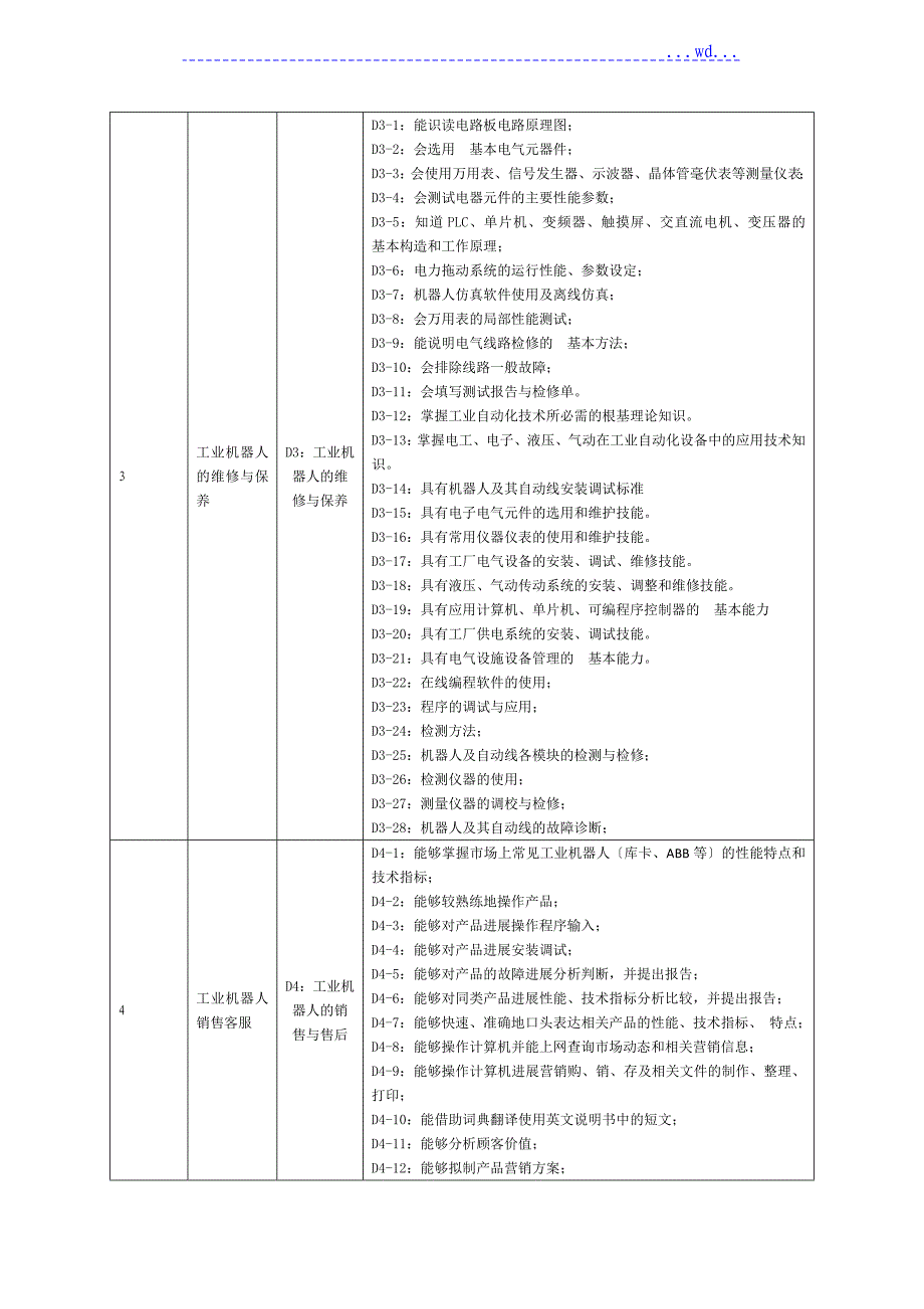 工业机器人培养方案说明_第4页