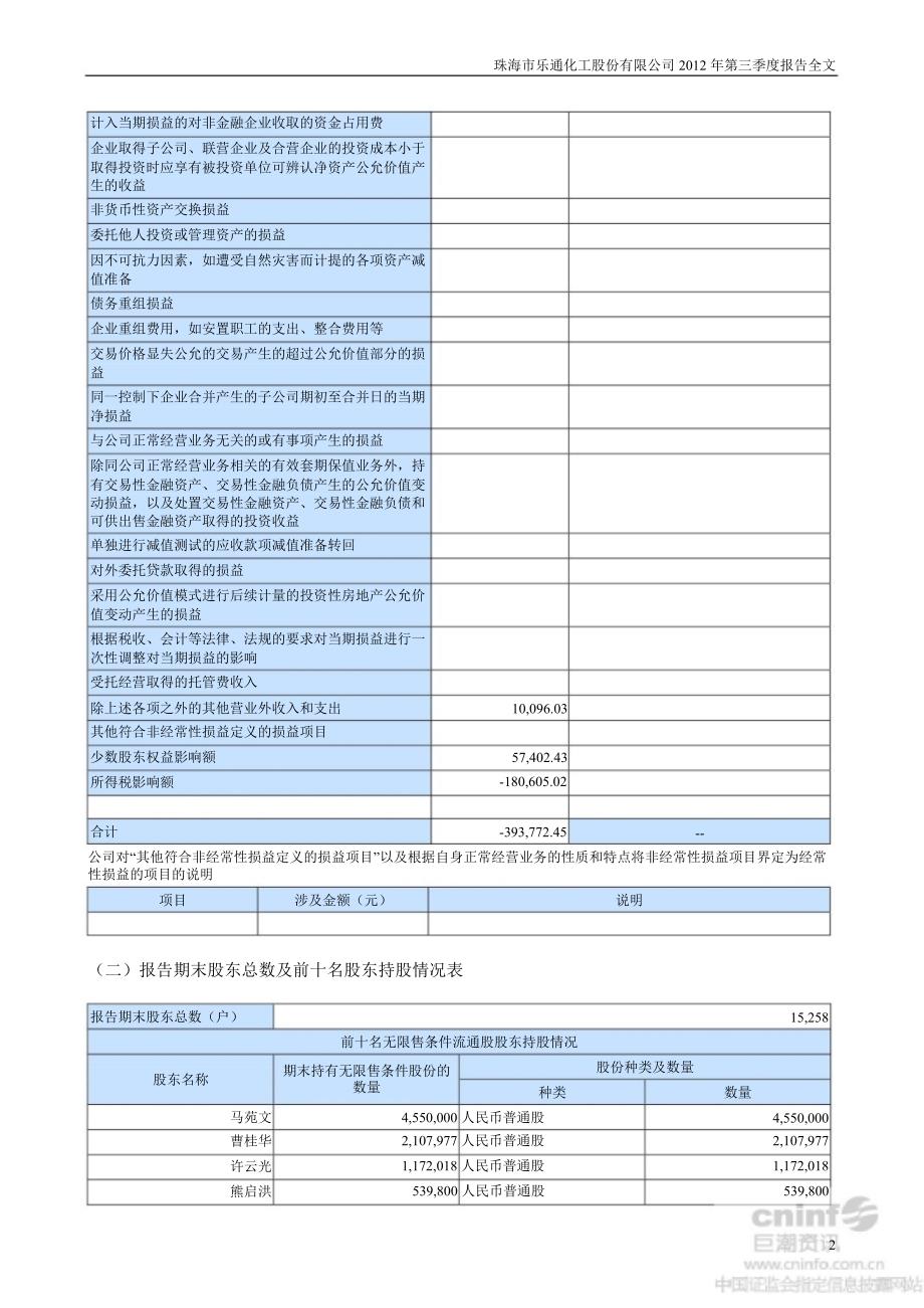 乐通股份第三季度报告全文_第2页