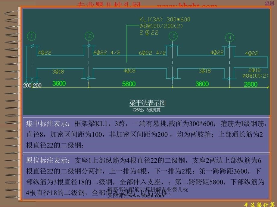 钢筋平法配筋计算讲解专业婴儿枕头网课件_第5页