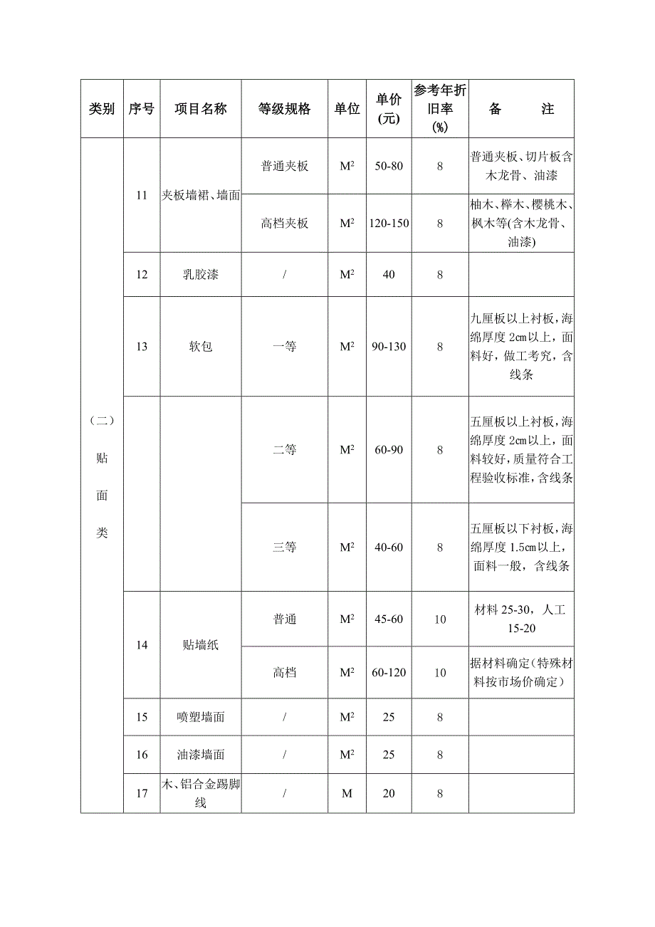 黄岩区天长北路区块旧城改建项目被征收房屋_第2页