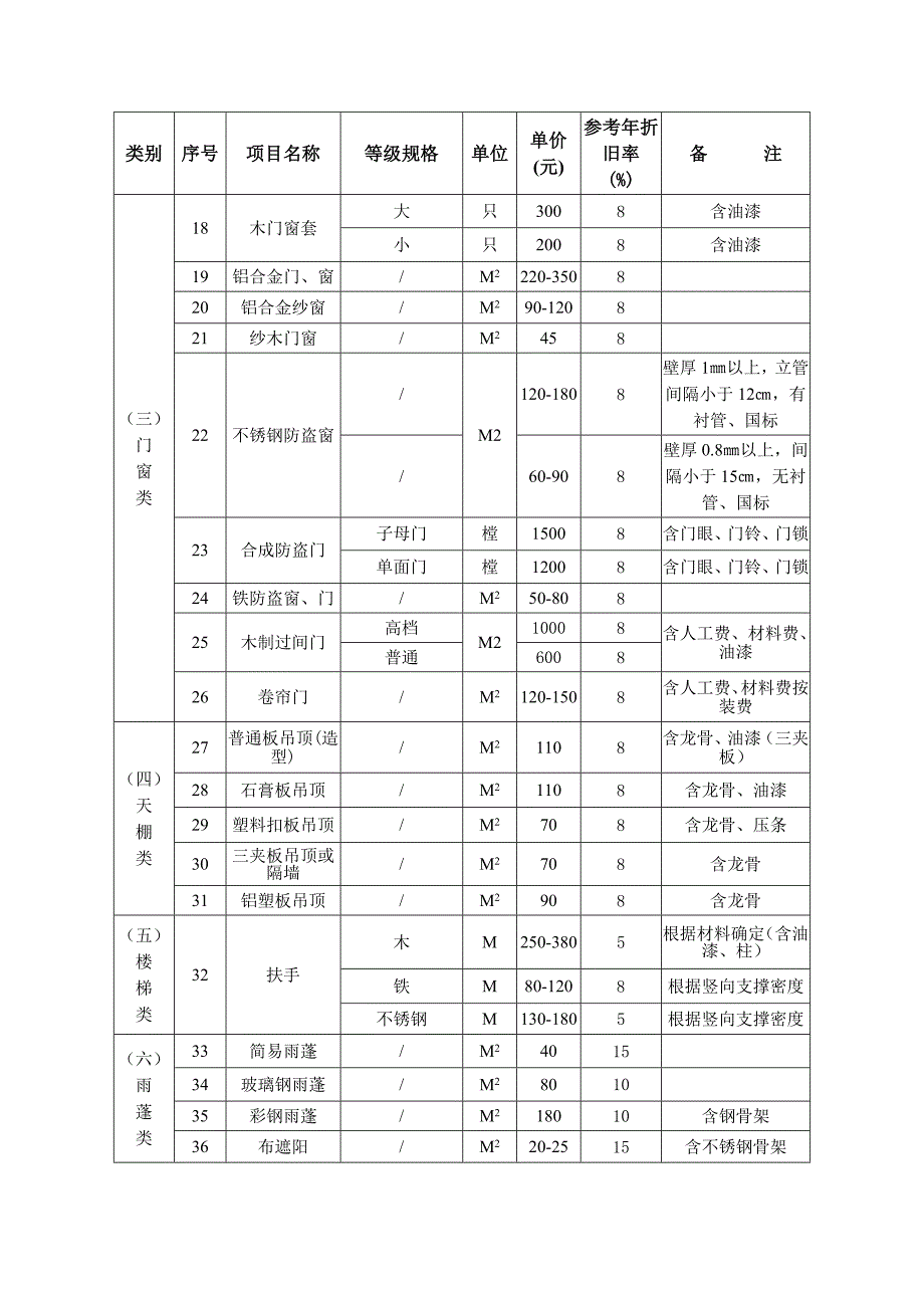 黄岩区天长北路区块旧城改建项目被征收房屋_第3页