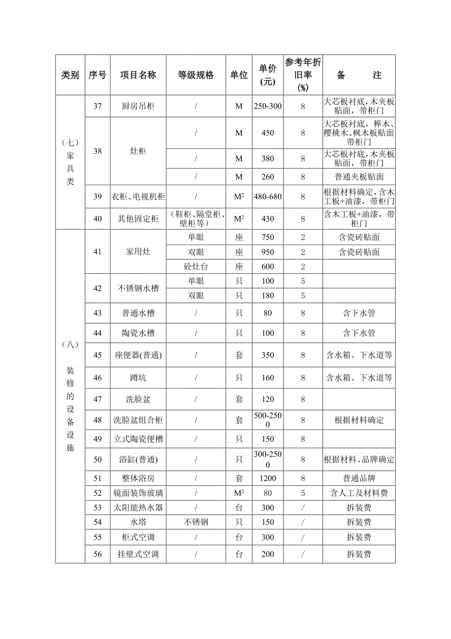 黄岩区天长北路区块旧城改建项目被征收房屋_第4页