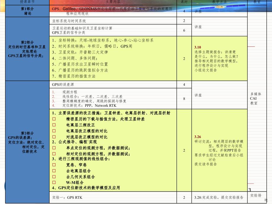 CORS与DGPSPPT课件_第3页