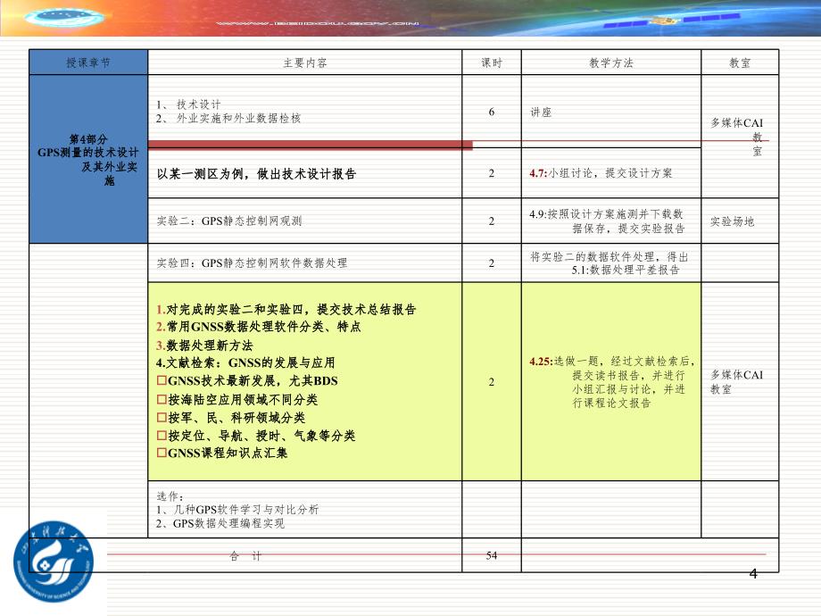 CORS与DGPSPPT课件_第4页