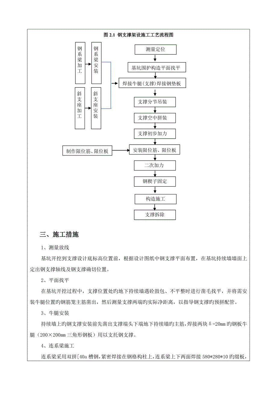 钢支撑安装技术交底书_第2页