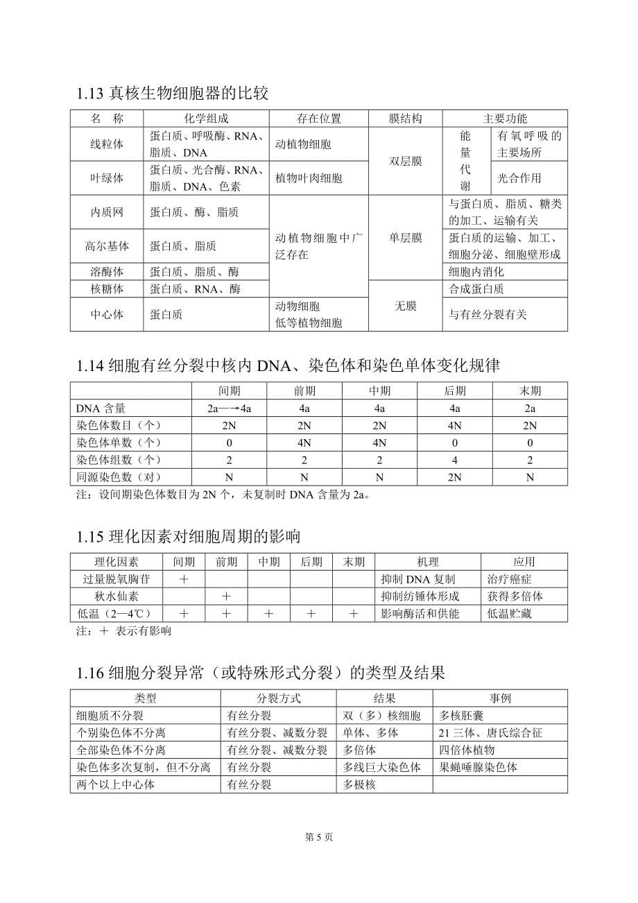 高三生物第一轮复习知识结构网络_第5页