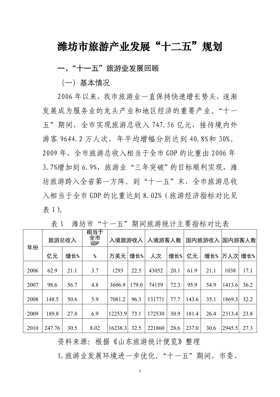 潍坊市旅游产业发展“十二五”规划.doc_第1页