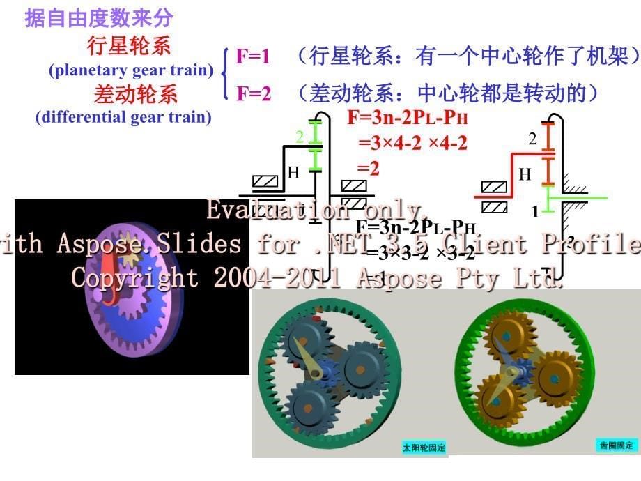 机械原理第6章齿轮系及其设计_第5页