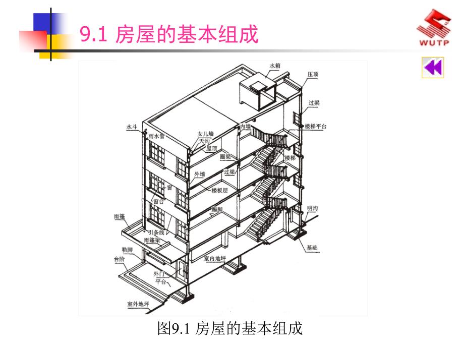 建筑工程制图与识图-9房屋施工图基本知识_第3页