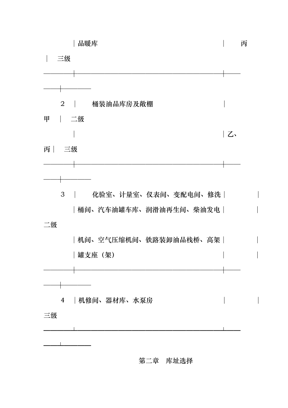 石油库设计必须贯彻执行国家有关的方针政策_第4页