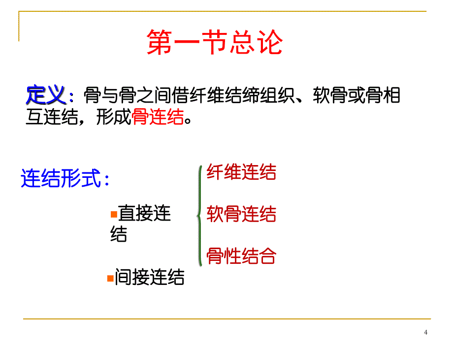 关节学ppt课件_第4页