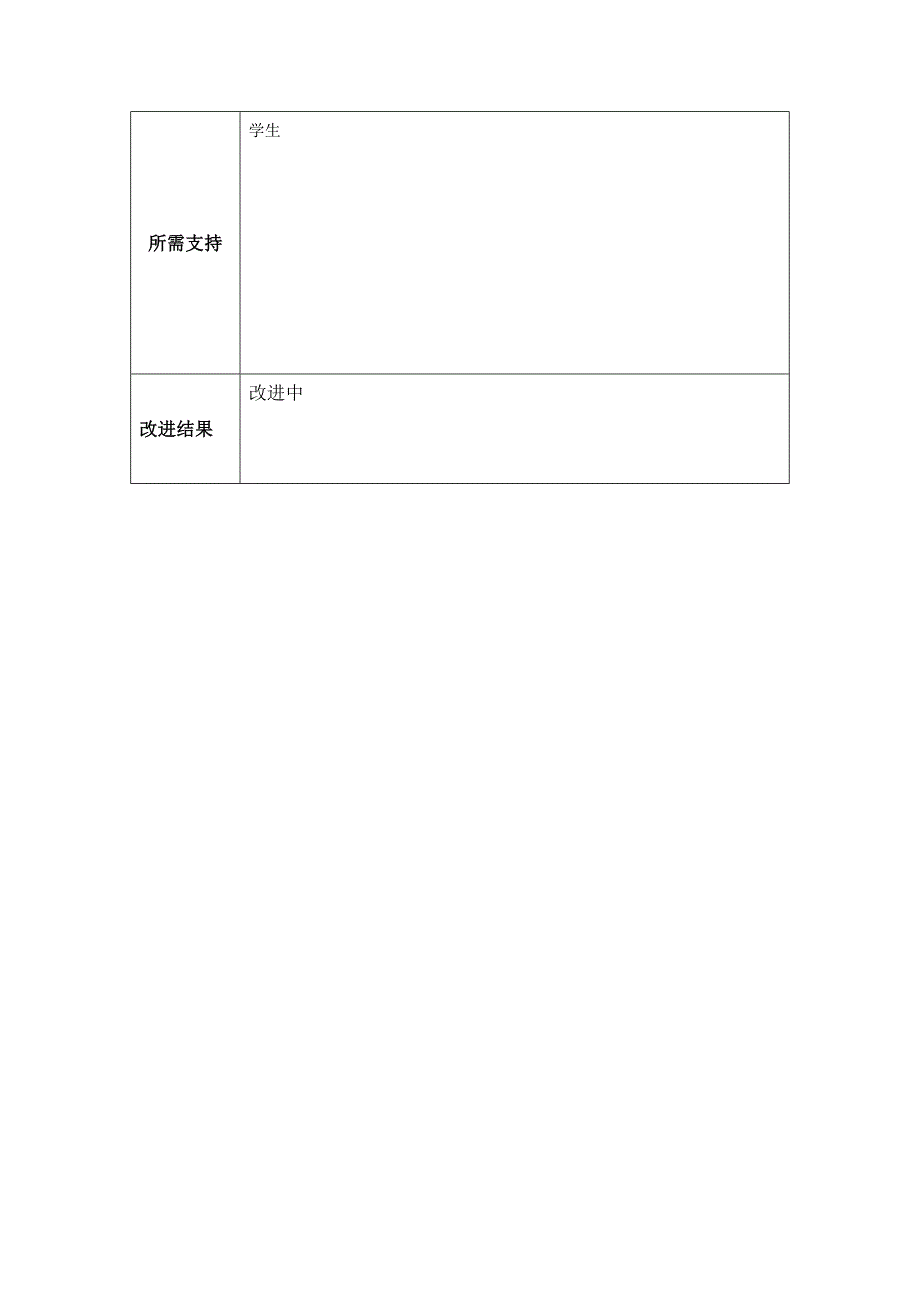 任务表单：个人教学问题改进计划（黄颙羲）.doc_第3页