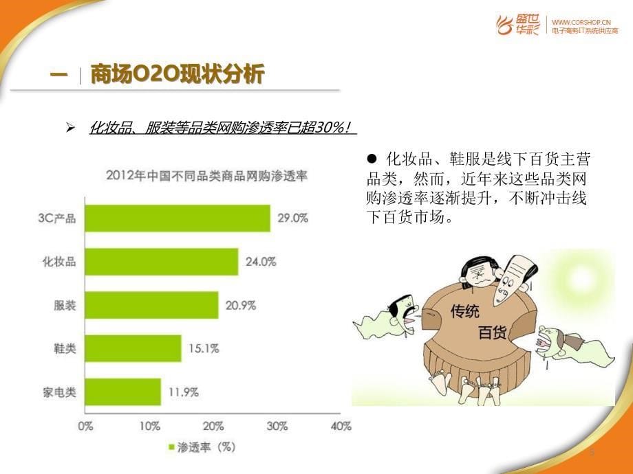 互联网商场整体解决方案_第5页