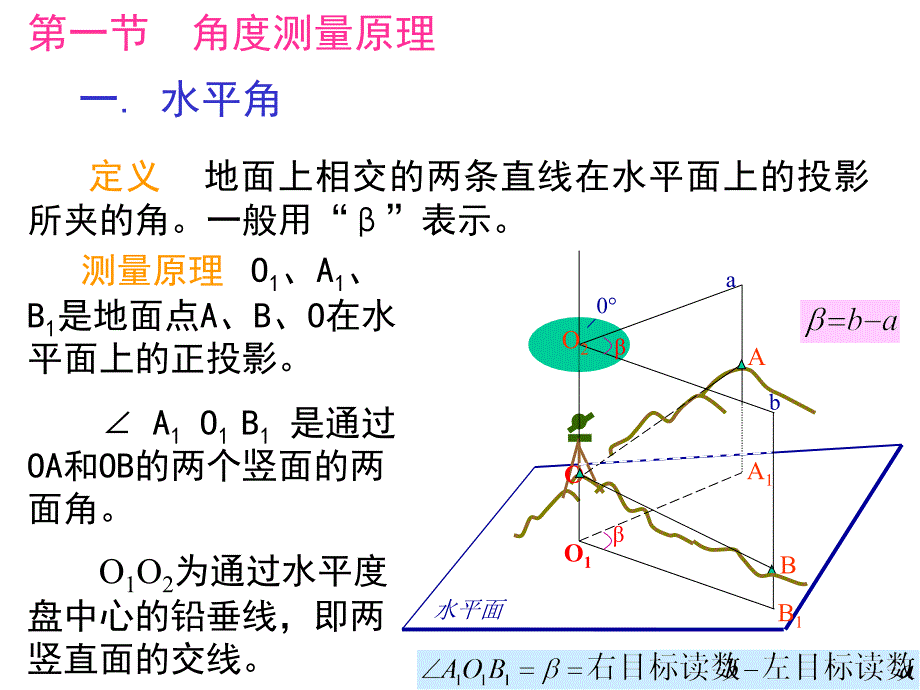 第3章角度测量09092325_第3页