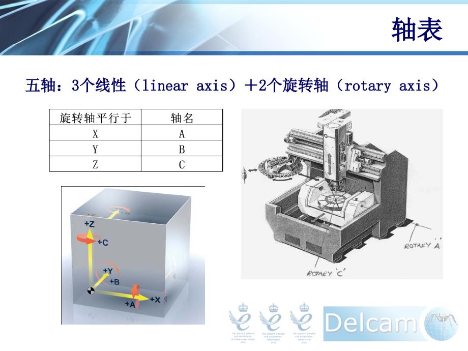 高速五轴加工中心 加工工艺图解_第4页