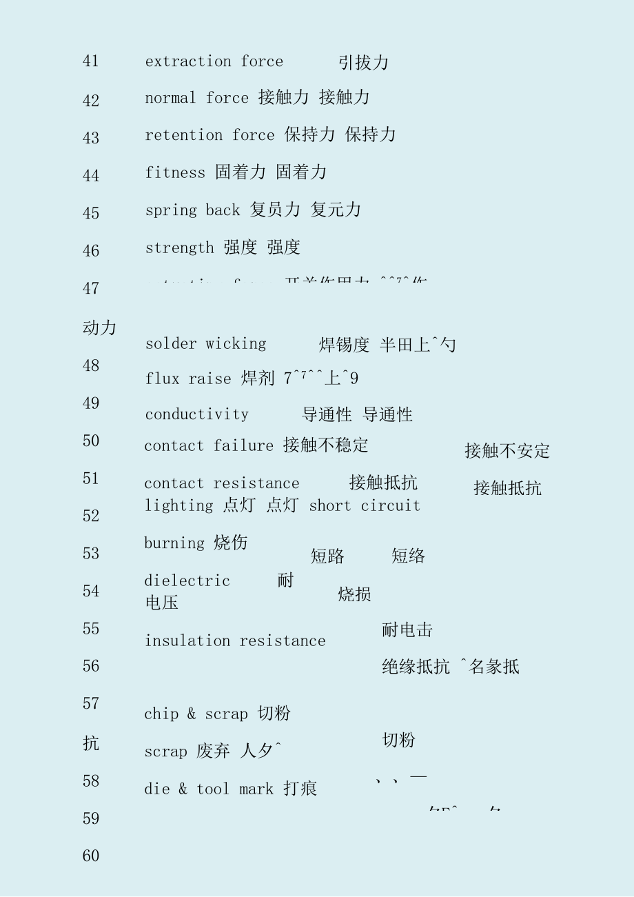 中英文连接器用语_第4页