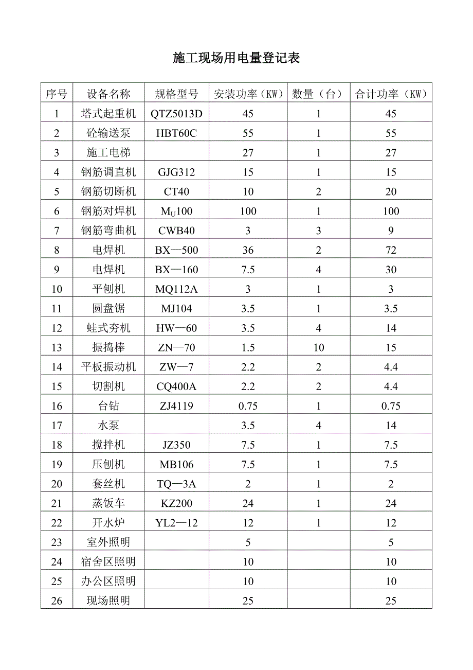 程临时用电施工组织设计方案_第3页