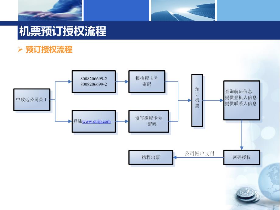 携程商旅服务培训手册_第2页