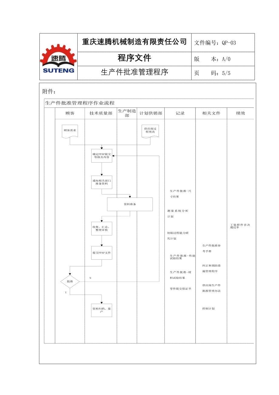 03、生产批准管理程序_第5页