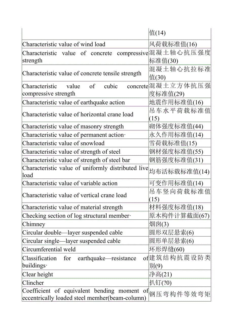 建筑专业词汇_第4页