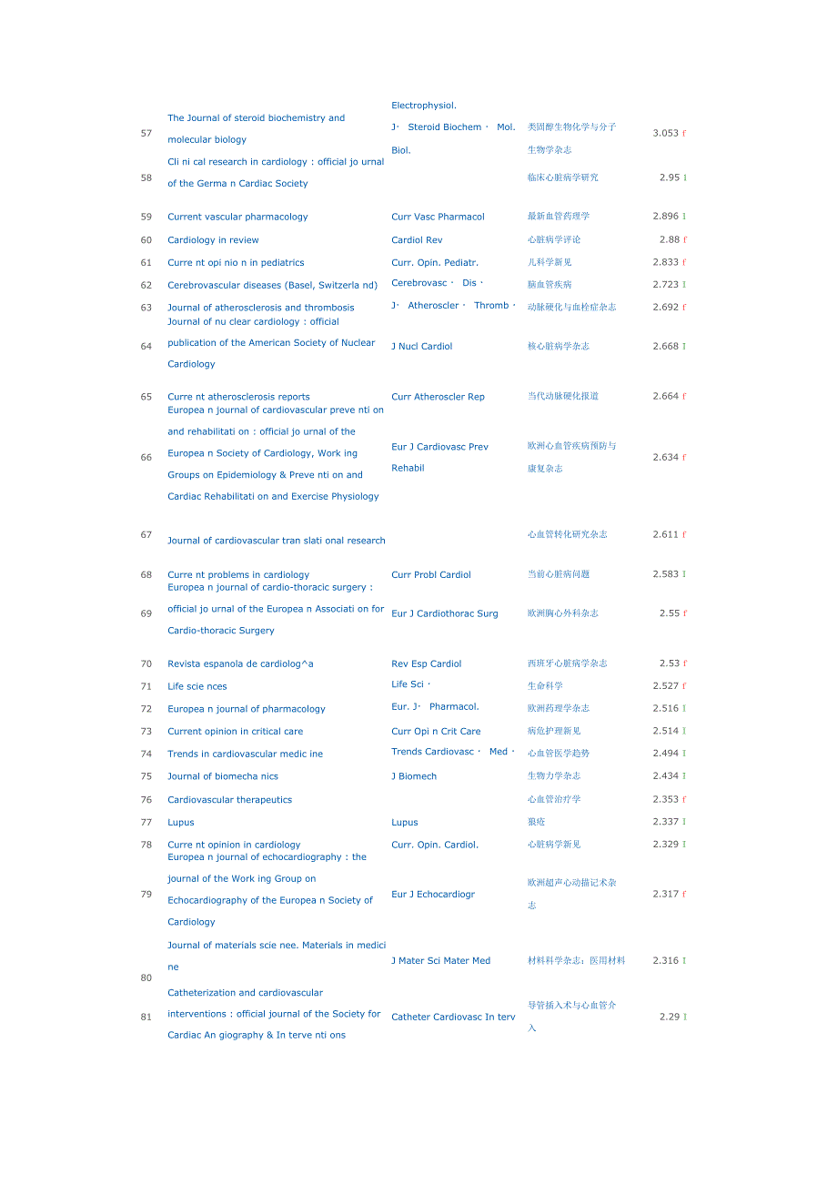 全世界心脏病方面文章可投杂志汇总_第3页