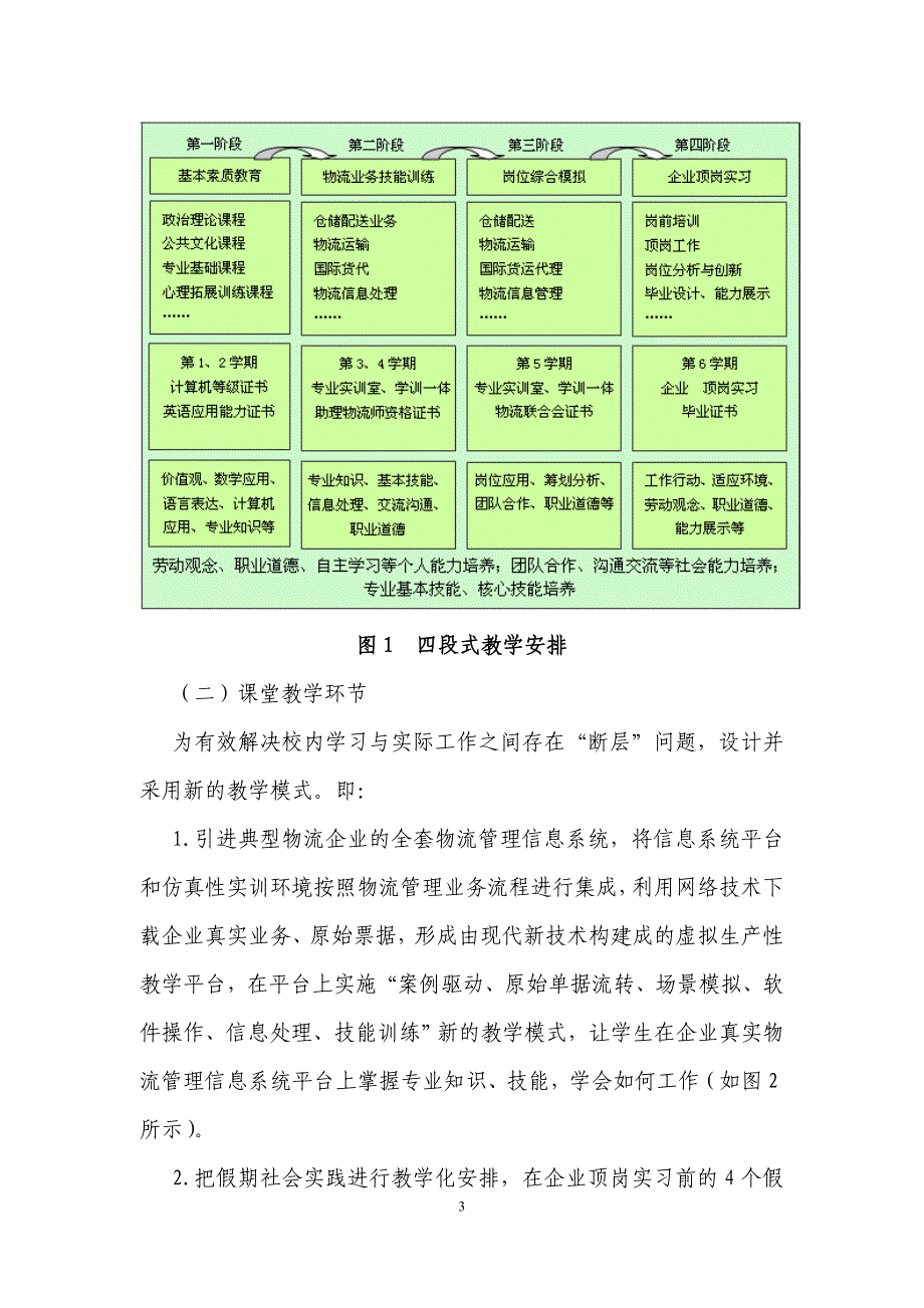 物流管理专业实践教学体系研究_第3页