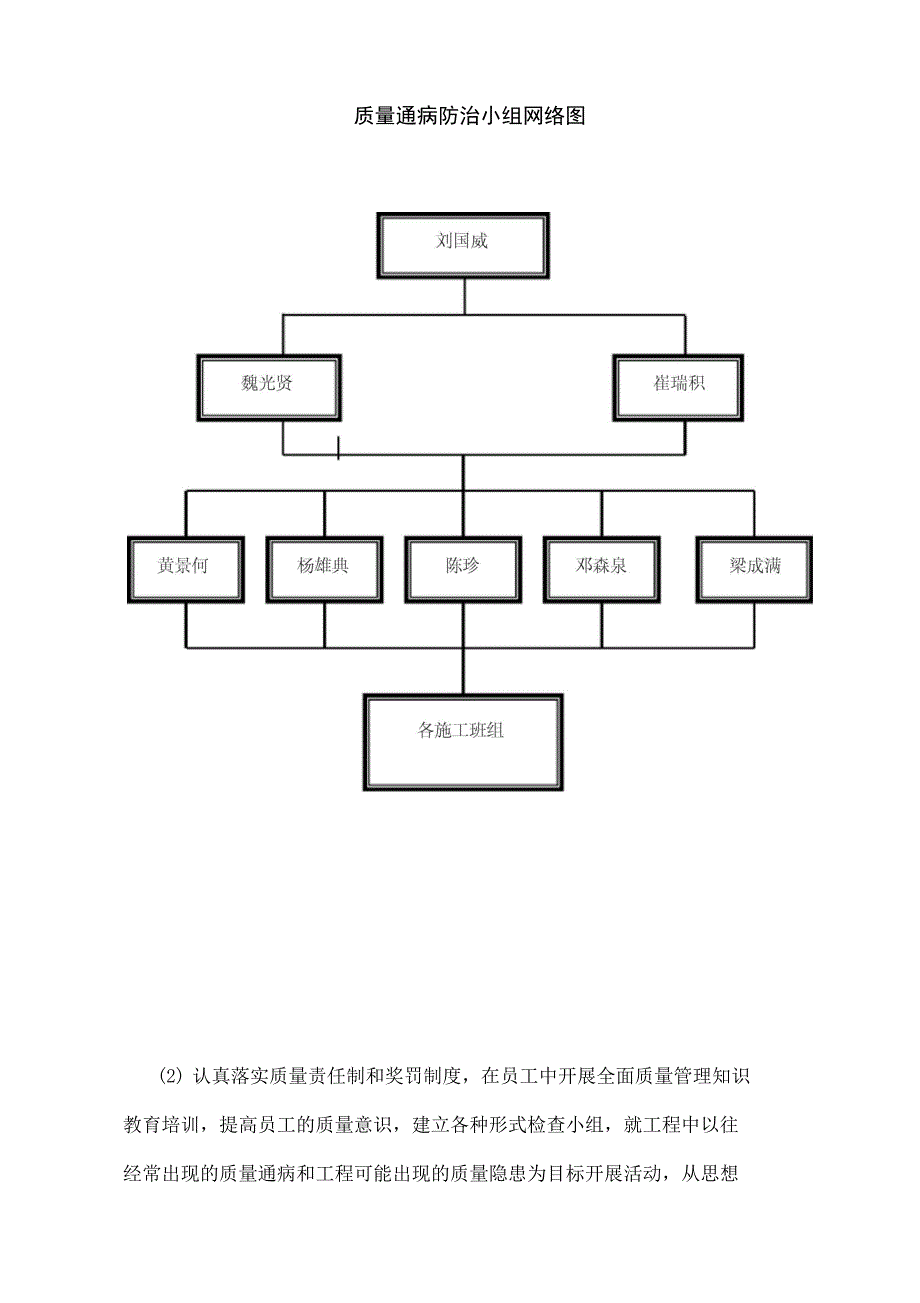 建筑工程质量通病防治措施方案__第4页