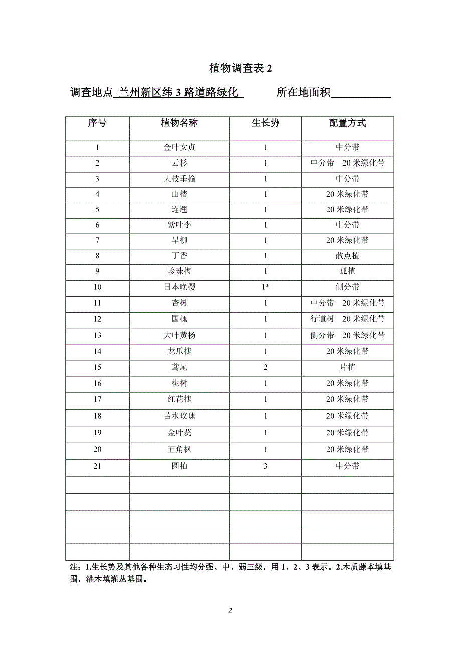 树种表 - 副本.doc_第2页