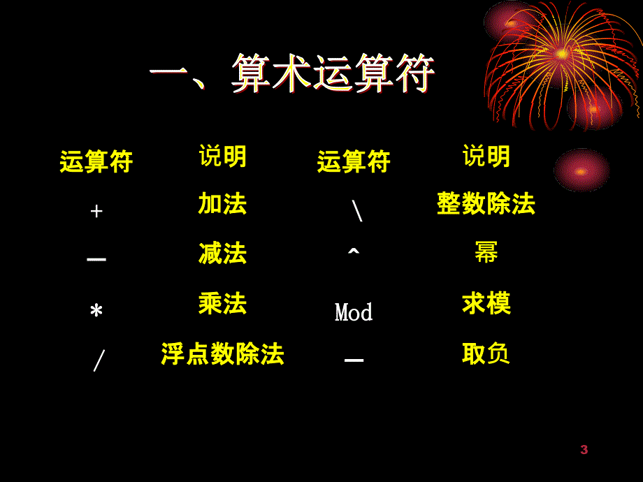 VB程序设计课件第四讲运算符和表达式_第3页