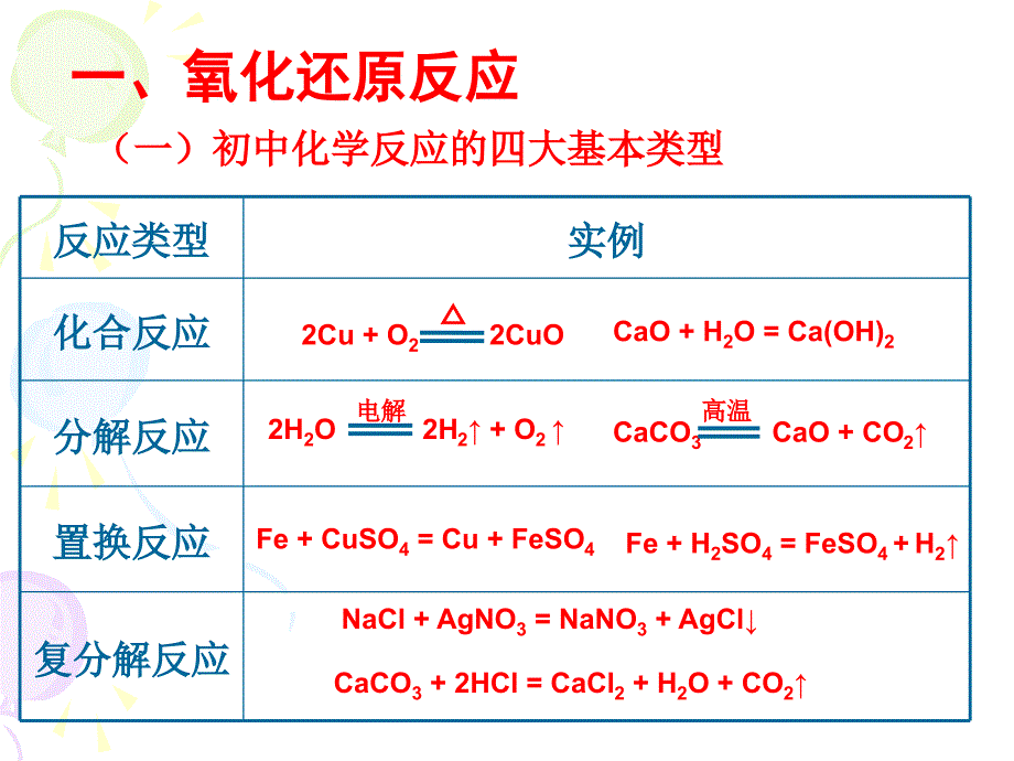 氧化还原反应课件_第3页