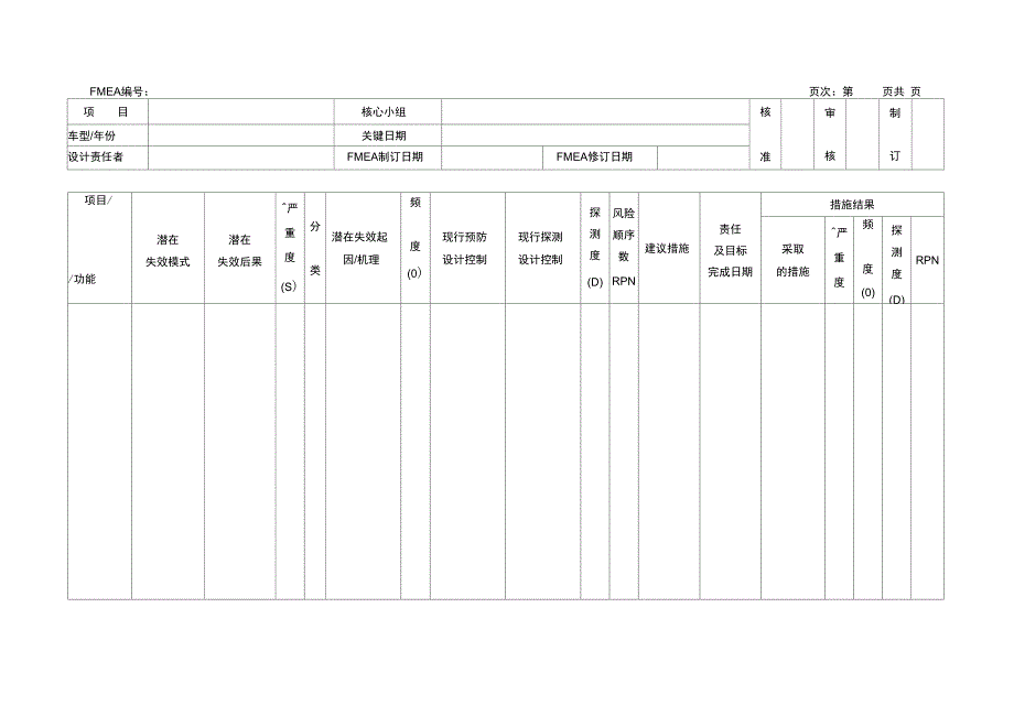 设计潜在失效模式及后果分析_第1页