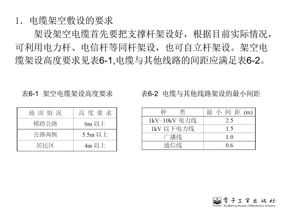 有线电视技术06_第4页