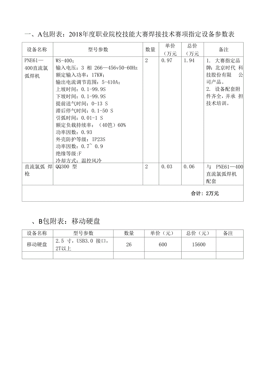 一、A包附表2018年度职业院校技能大赛焊接技术赛项指定_第1页