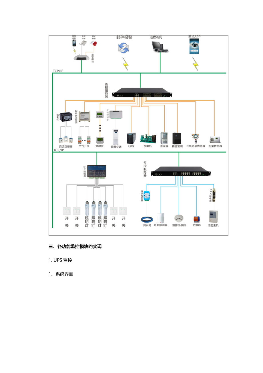 数据中心机房动环集中监控系统方案_第4页