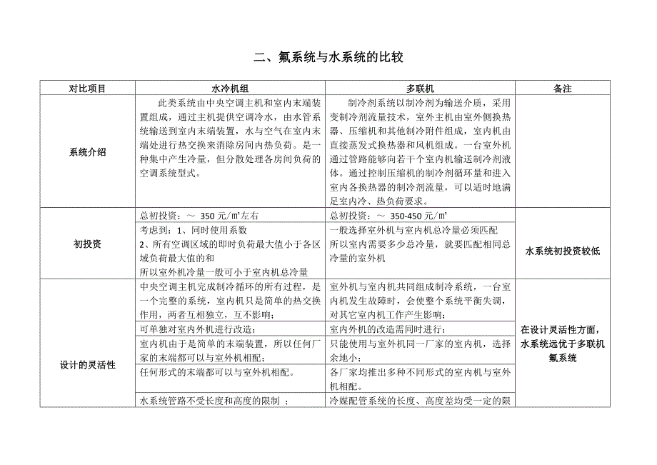 20160913--磁悬浮、离心机、螺杆机、多联机之间的对比.docx_第4页