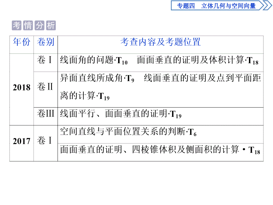 空间点、线、面的位置关系_第2页