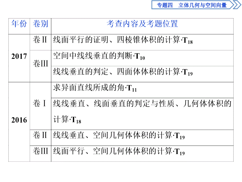 空间点、线、面的位置关系_第3页