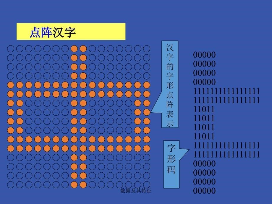 数据及其特征_第5页