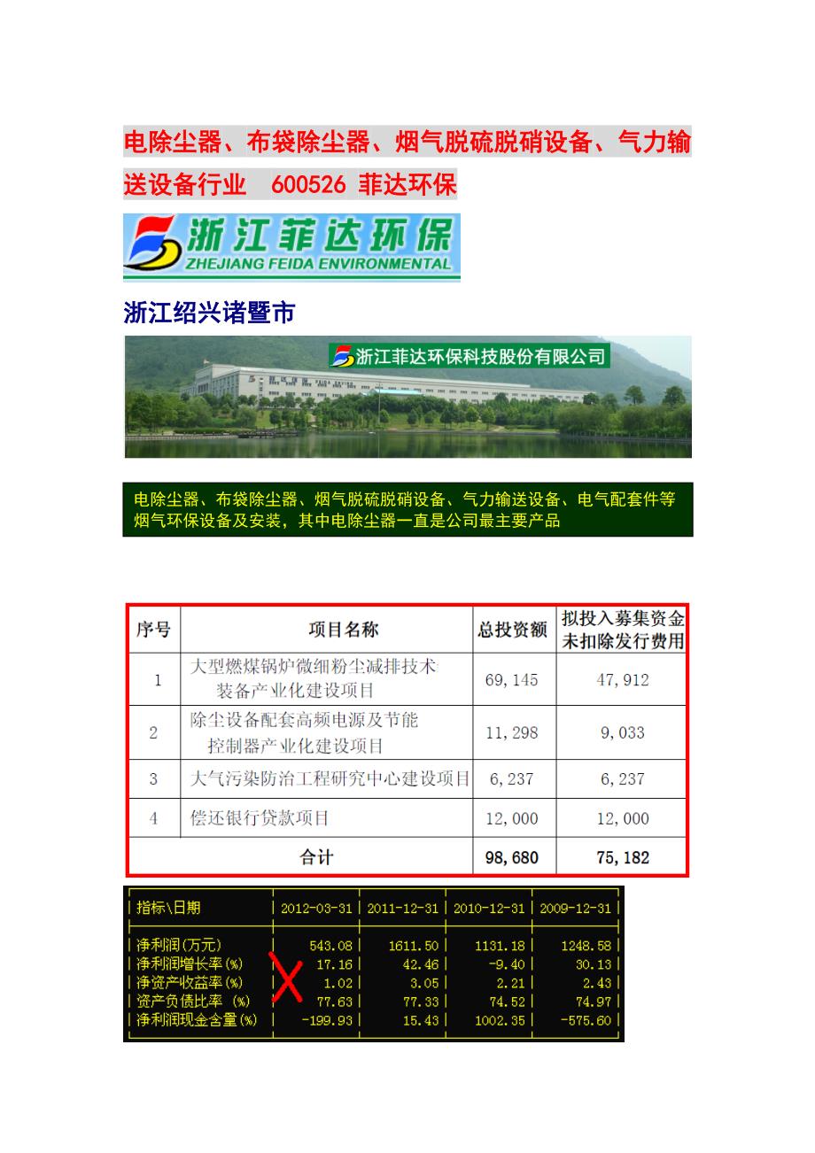 电除尘器、布袋除尘器、烟气脱硫脱硝设备、气力输送设备行业600526 菲达环保_第1页