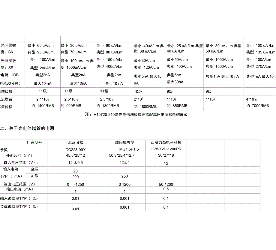 光电倍增管选型报告_第2页