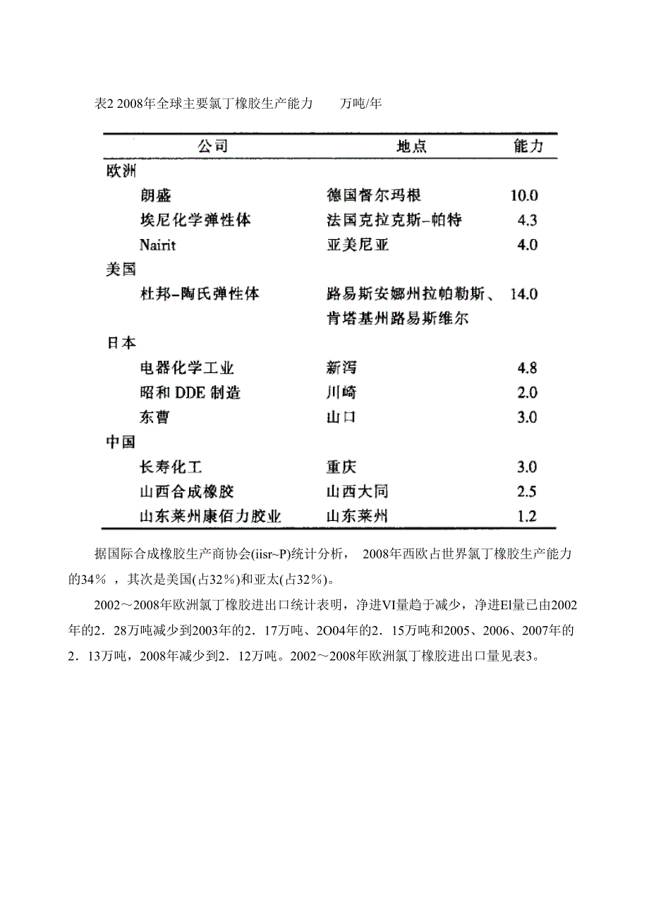 氯丁橡胶市场现状分析.doc_第2页