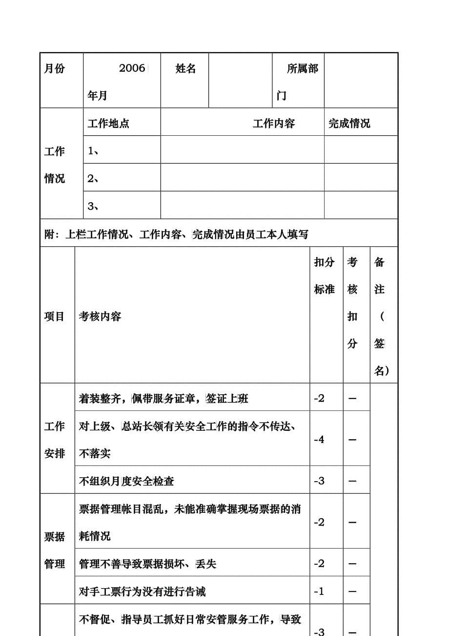 xx汽车总站客运站月度绩效考核表的说明书_第5页