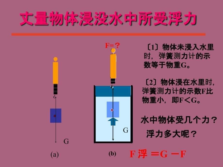 人教版八年级物理下册10.1浮力ppt课件_第5页