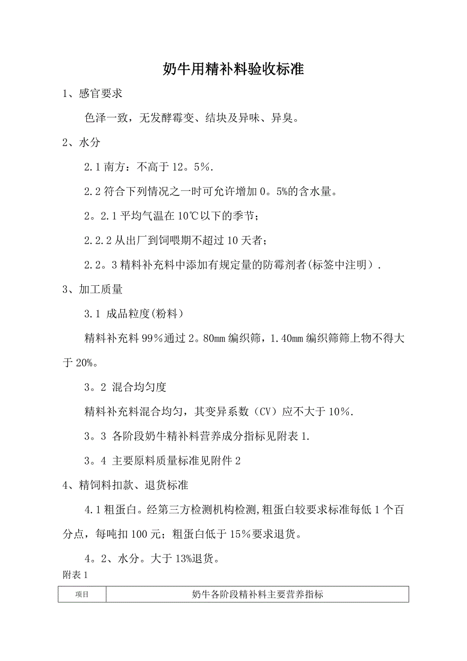 奶牛精补料质量标准_第1页