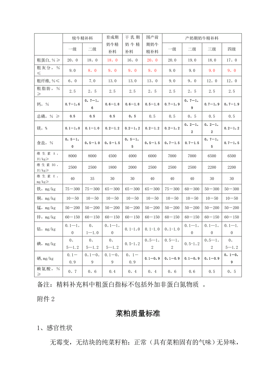 奶牛精补料质量标准_第2页