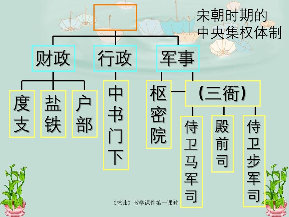 求谏教学课件第一课时_第1页