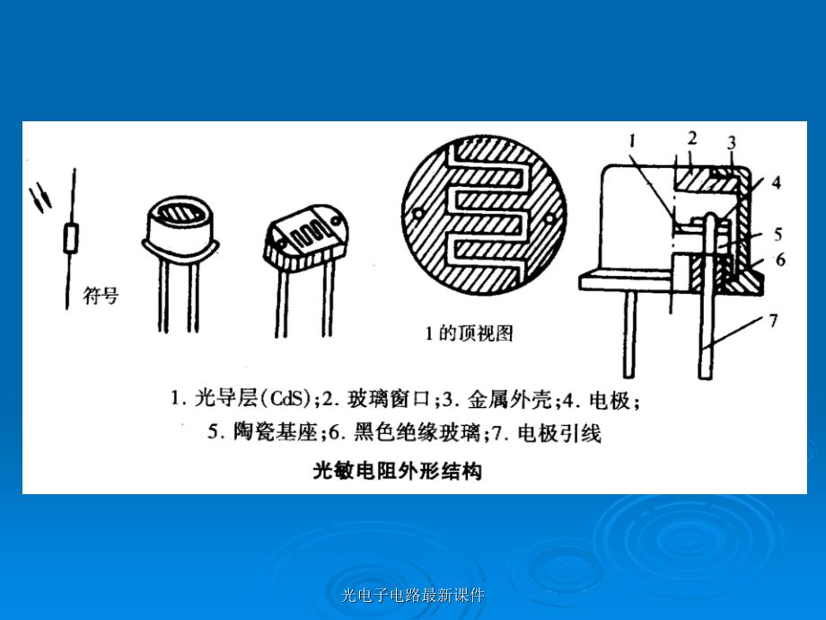 光电子电路最新课件_第2页